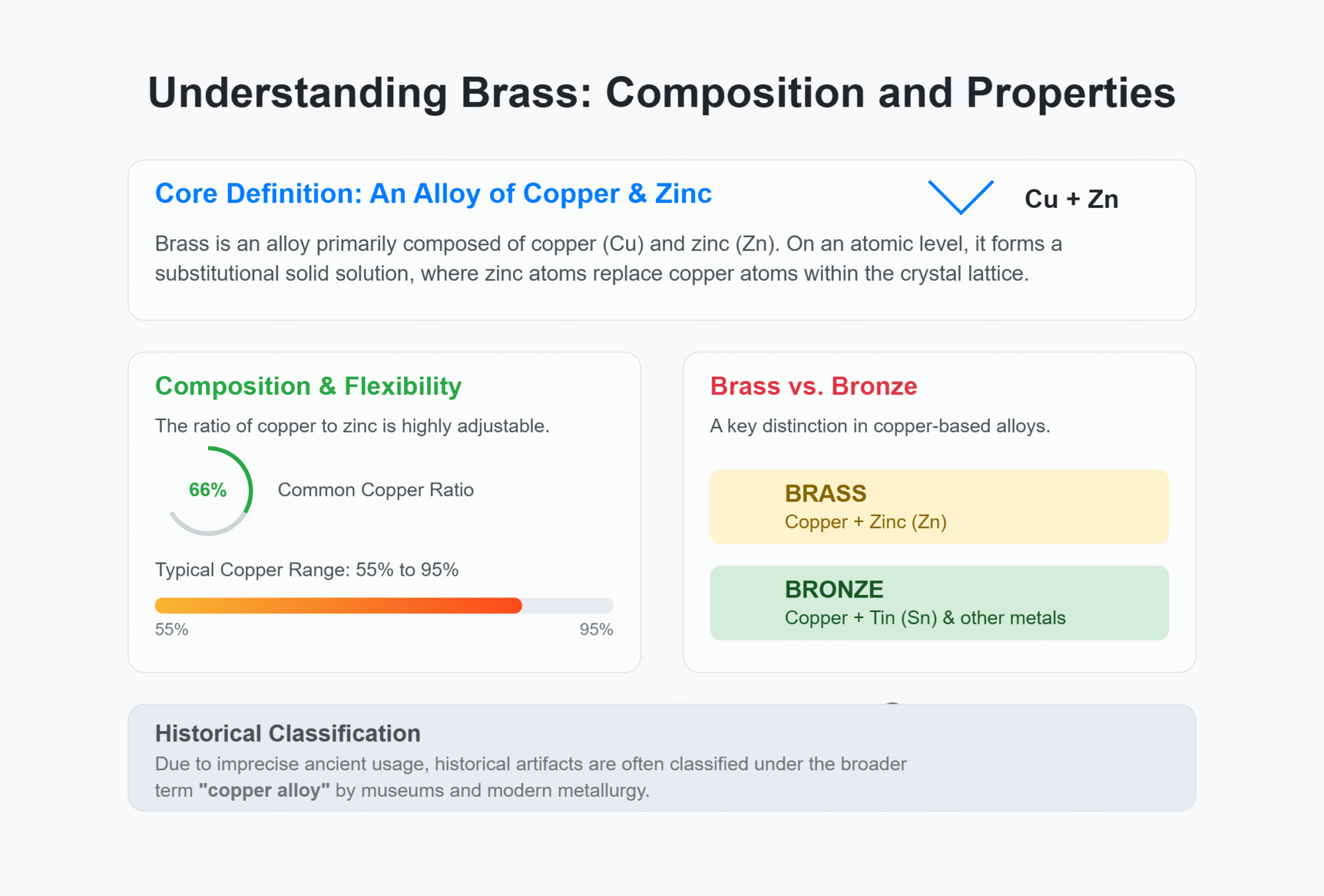 The Ultimate Brass Guide: An Expert's Complete Reference from Core  Composition to Performance-Based Selection - JEELIX, image size:2000x1354